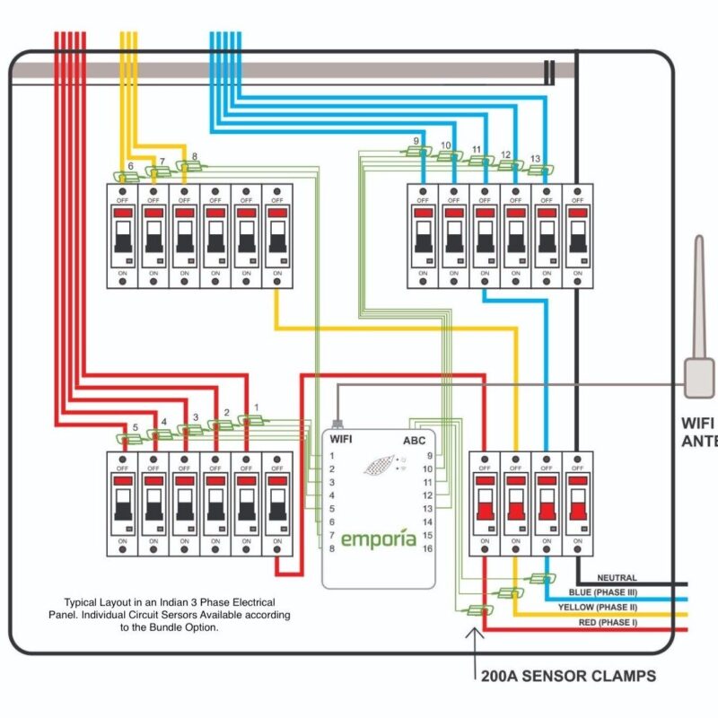 Programmable Counter : Selec