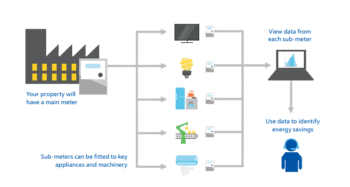 IoT enabled Digital Energy Meters and Multifunction meters to monitor energy consumption and other vital parameters