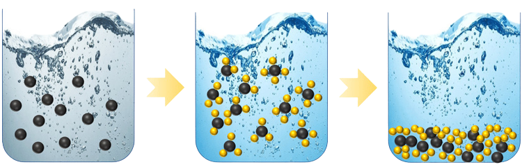 water and wastewater treatment using coagulation and flocculation processes.