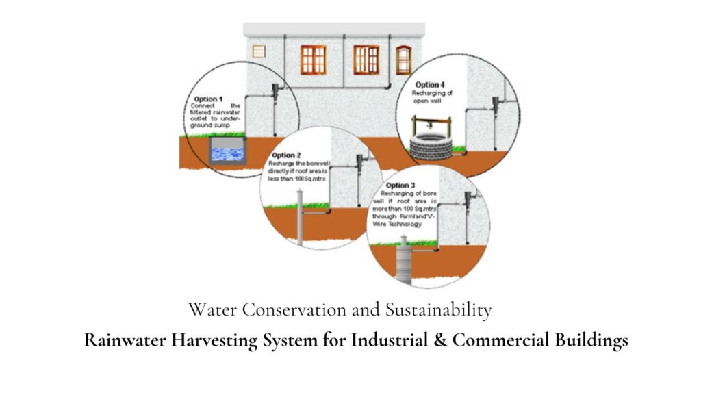 Rainwater harvesting for Industrial Buildings