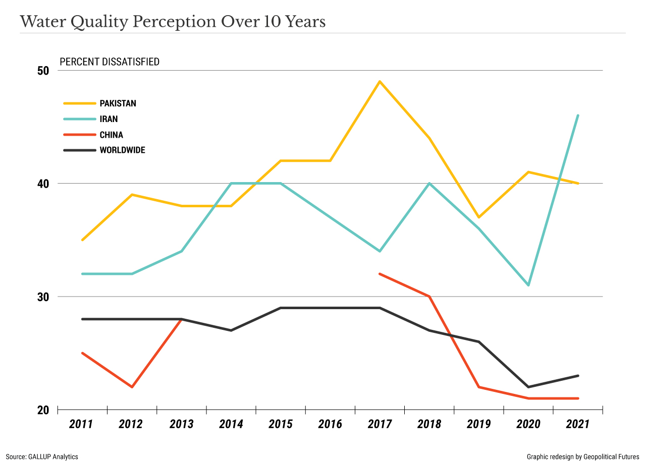 water quality perception and drinking water scarcity