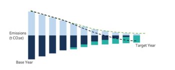 Navigating the Carbon Frontier: A Holistic Approach to Greenhouse Gas Emissions Reduction