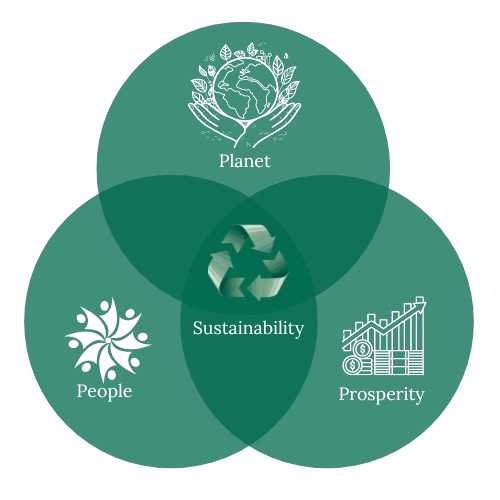 Sustainability