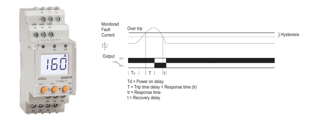 Digital Earth Fault Relay