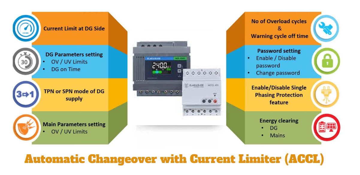 Automatic Changeover with Current Limiter