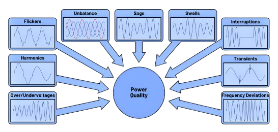 Power Quality