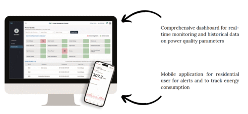 Smart Electricity Tracker for Real-Time Monitoring, Fault Detection & Power Quality Insights: Ohm Assistant (Gen4 Series)