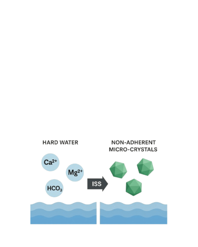 Hard water to soft water converter