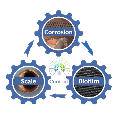 hardware to soft water converter without chemicals and maintenance requirements patented across globe