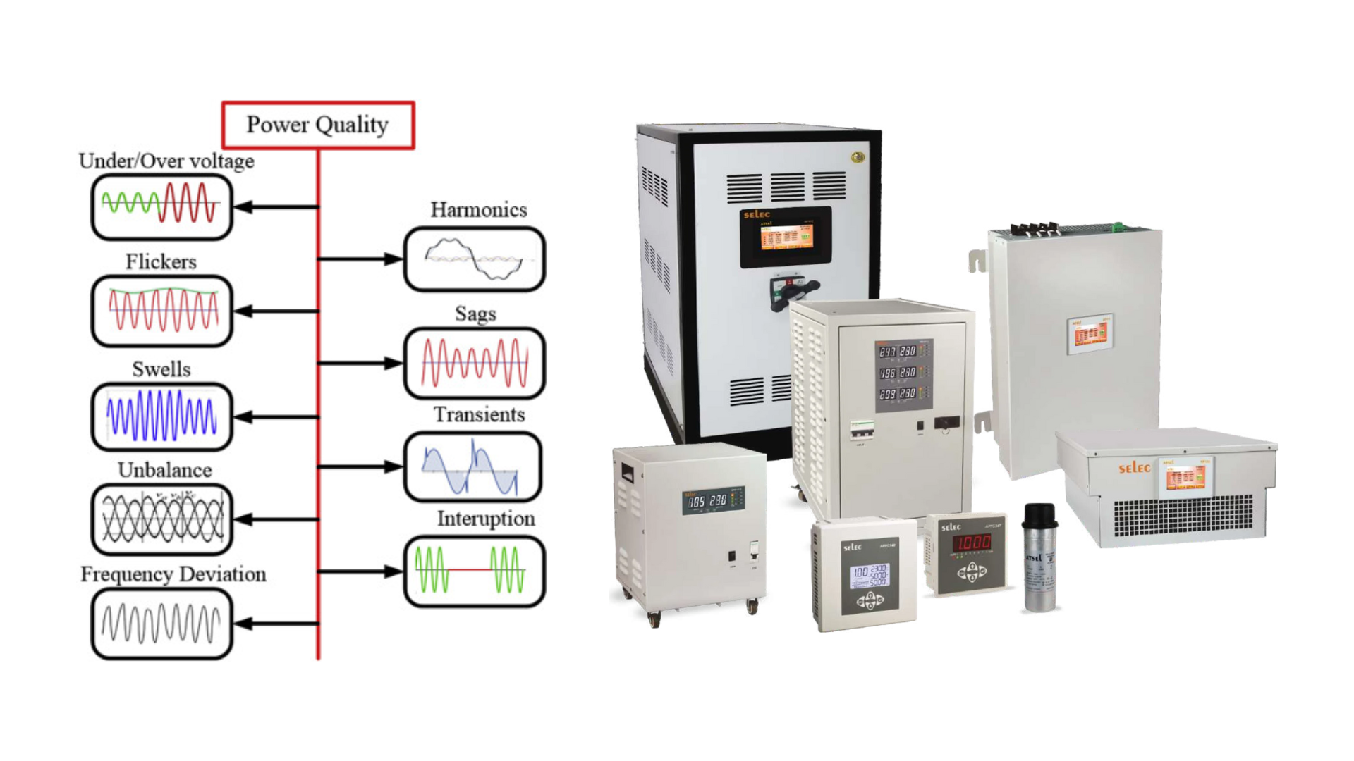 Power Quality in Industrial Systems