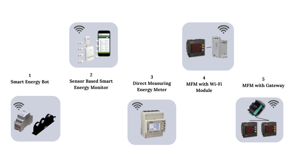 Energy monitoring and management in retail chains and services network