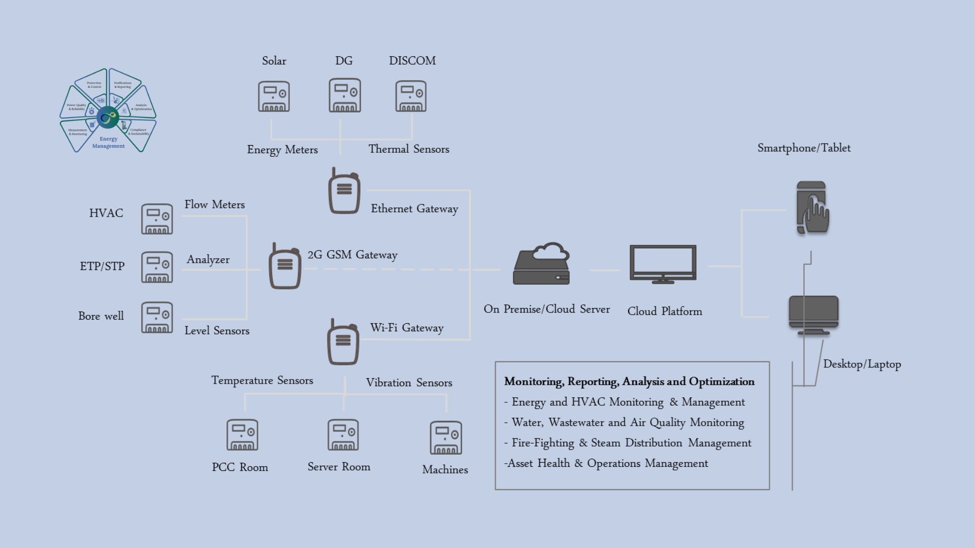 Enhance Plant Reliability Turning Maintenance Data into Actionable Results