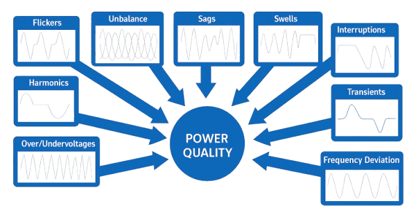 Energy Management-Power Quality