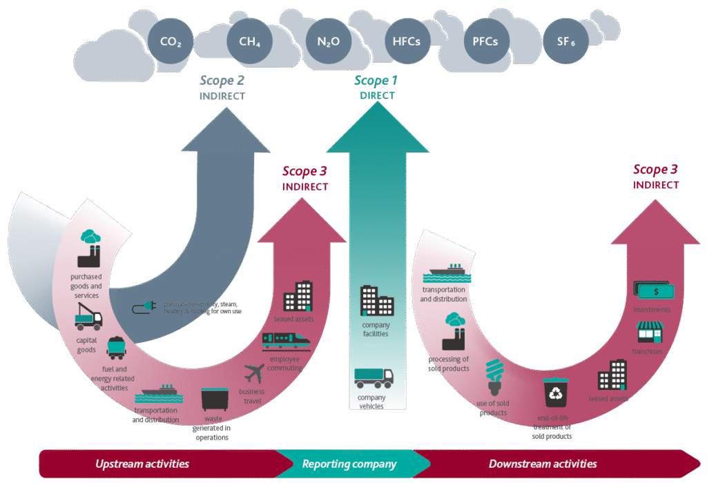 Scope-1-2-3 GHG Emissions