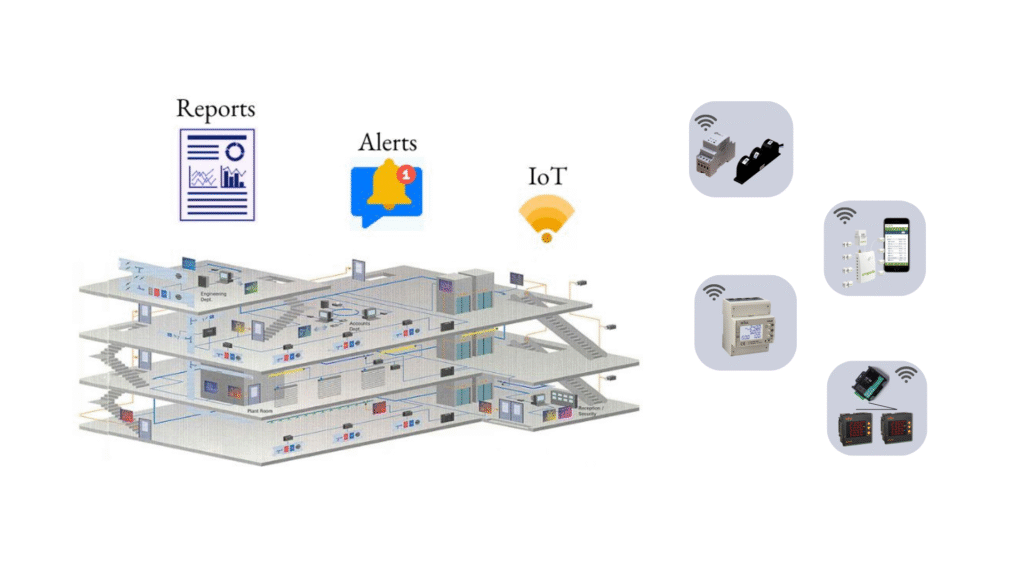 Why Energy Monitoring is Essential for India’s Retail Chains