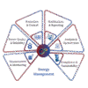 intelliware-Energy monitoring and management