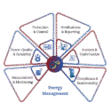 intelliware-Energy monitoring and management