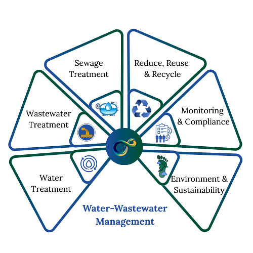 intelliware-WaterWastewater-Enhanced
