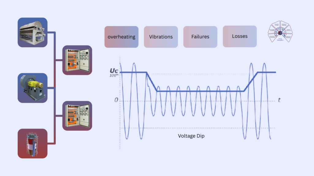 When Voltage Dips Hit Production How an MSME Fertilizer Plant Safeguarded Its Operations
