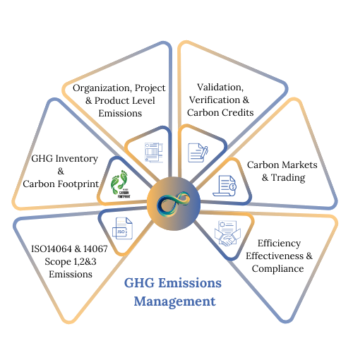 intelliware-GHG_Emissions_Management_