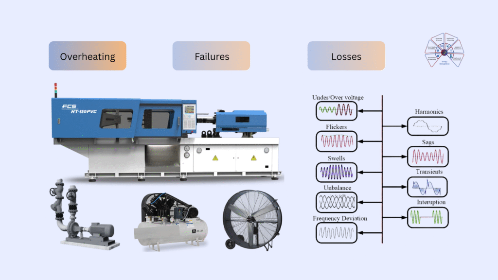 Reactive vs Proactive Maintenance in Plastic Moulding Units Turning Power Quality Data into Maintenance Intelligence