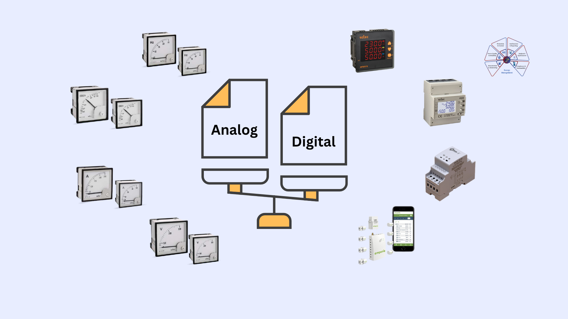 From Analog Panel Meters to Digital Monitoring: Why the Shift is Inevitable
