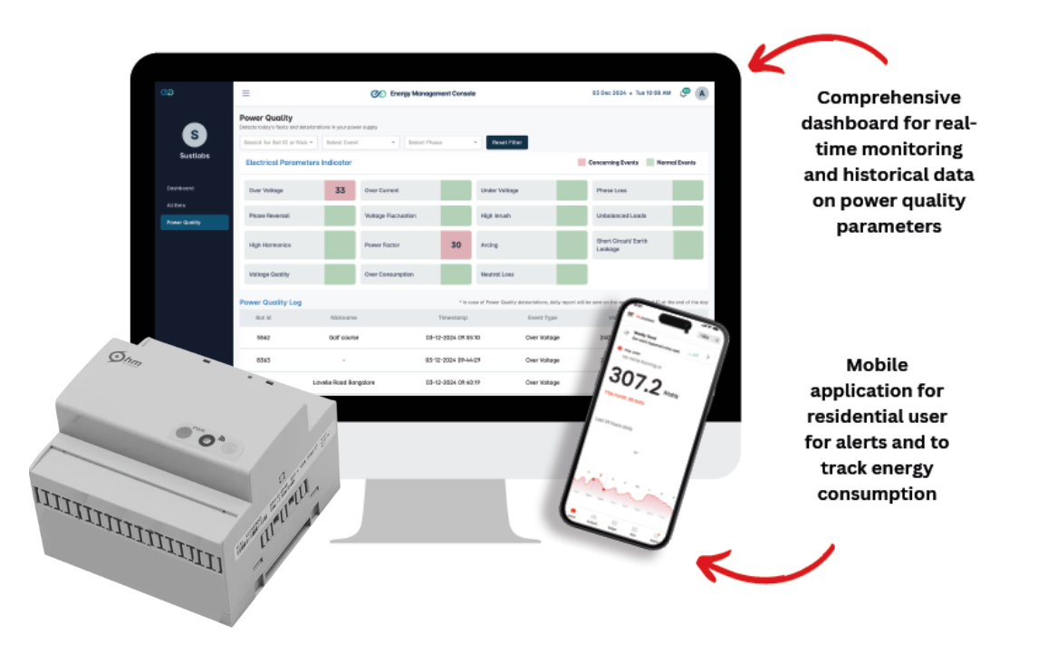 Power Quality analyzer for electrical anomalies monitoring and isolation trigger