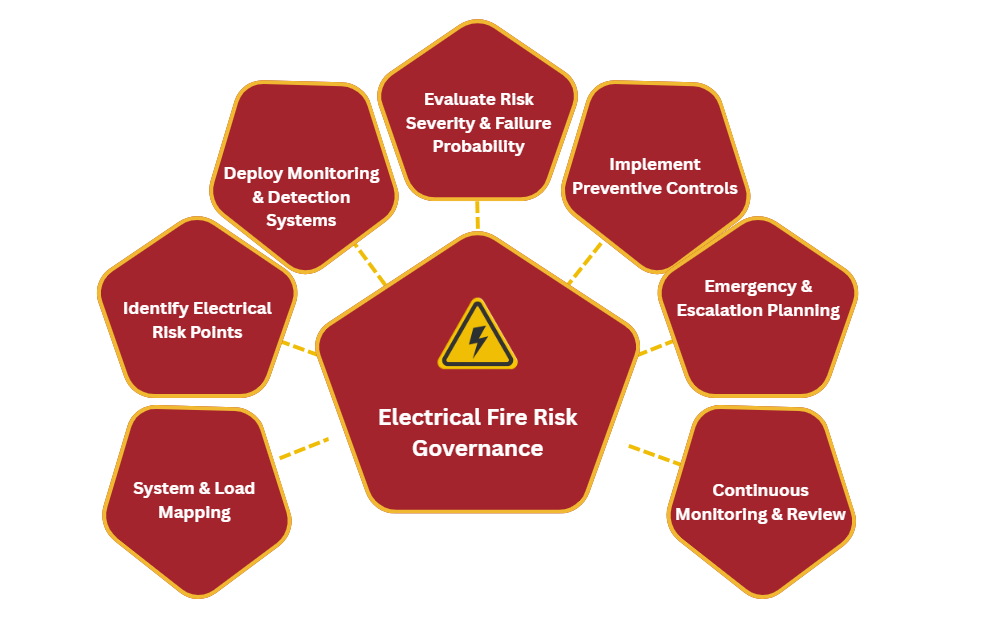 From Detection to Prevention through Integrated Monitoring Systems