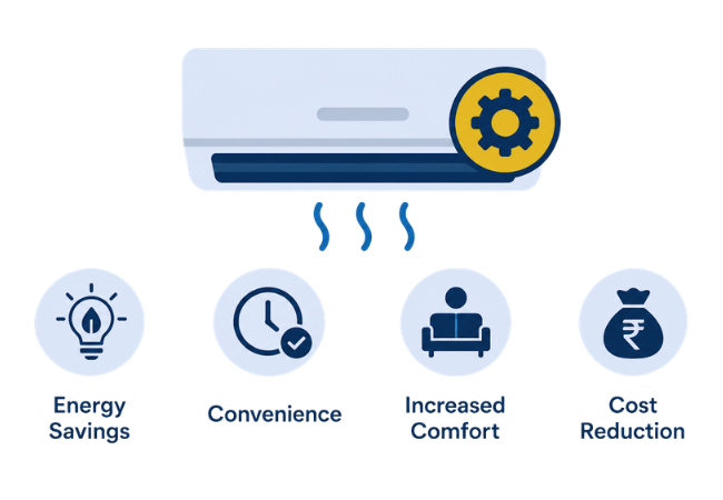Air conditioner Automation benefits