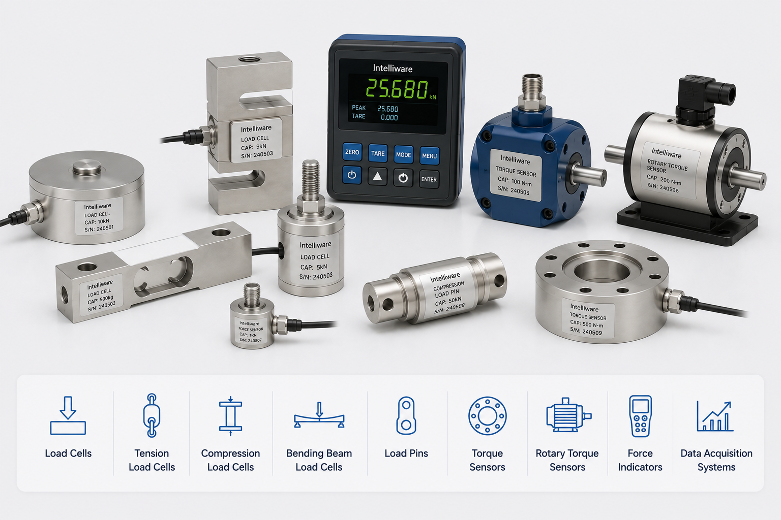 Force, Load & Torque Measurement