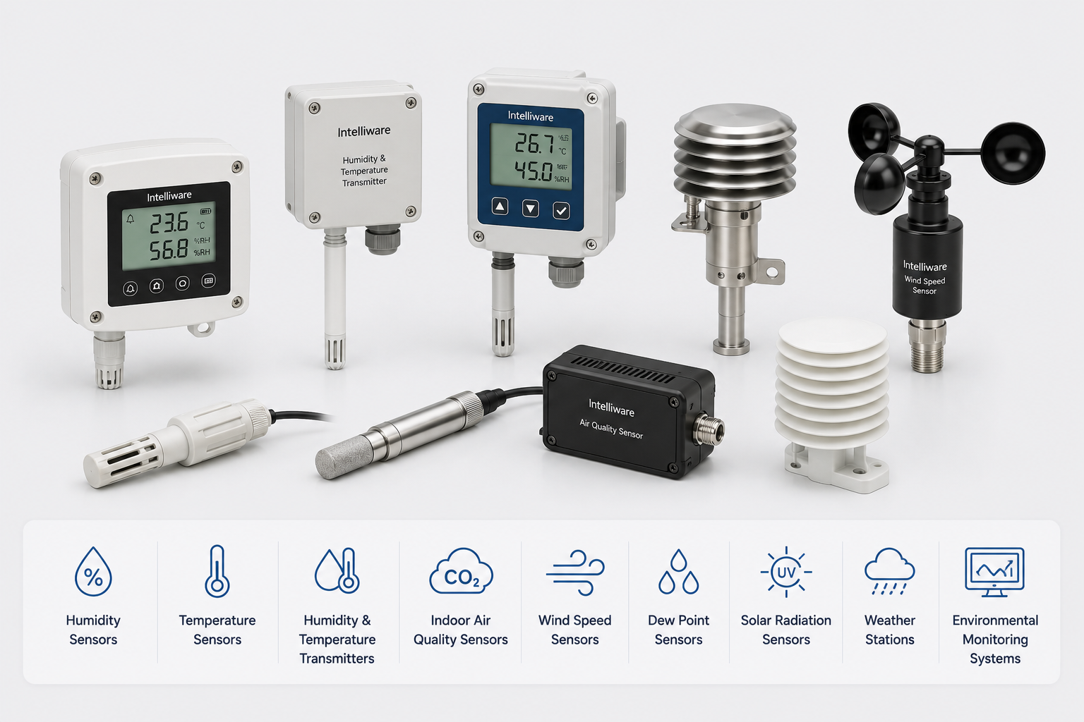 Humidity & Environmental Monitoring