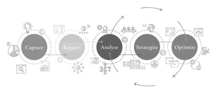 capture, report, analyze strategize and optimize energy using IoT enabled Digital Energy Meters and Multifunction meters.